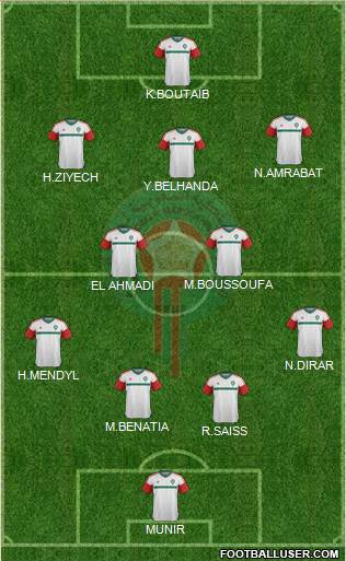 Morocco Formation 2018