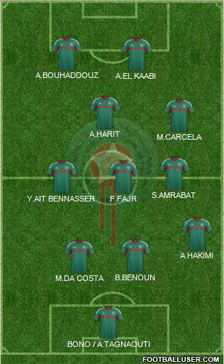 Morocco Formation 2018