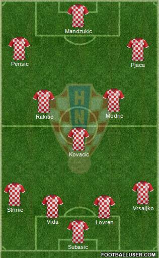 Croatia Formation 2018