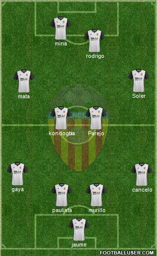 Valencia C.F., S.A.D. Formation 2018