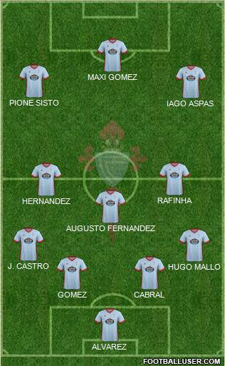 R.C. Celta S.A.D. Formation 2018