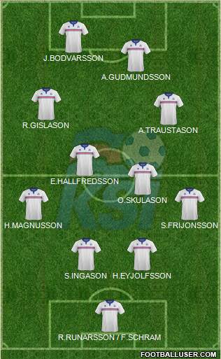 Iceland Formation 2018