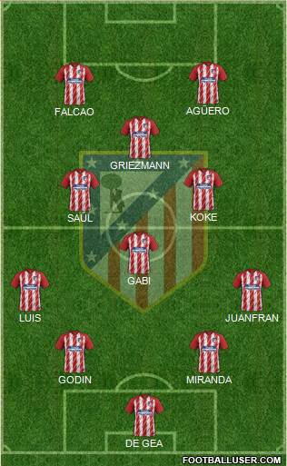 C. Atlético Madrid S.A.D. Formation 2018