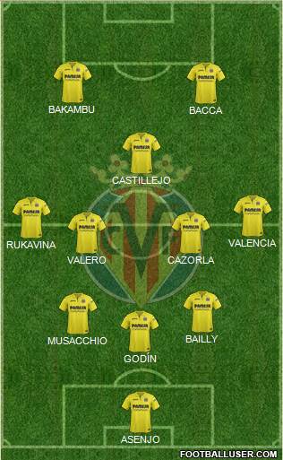 Villarreal C.F., S.A.D. Formation 2018