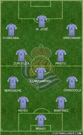 Real Sociedad S.A.D. Formation 2018