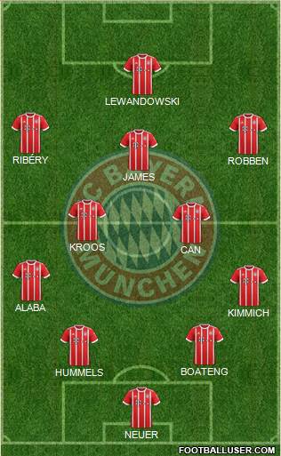 FC Bayern München Formation 2018