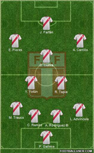 Peru Formation 2018