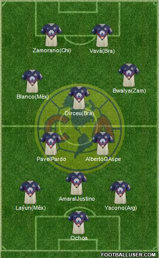 Club de Fútbol América Formation 2018