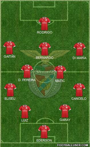 Sport Lisboa e Benfica - SAD Formation 2018