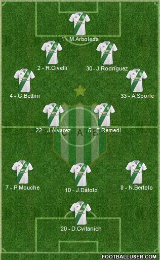 Banfield Formation 2018