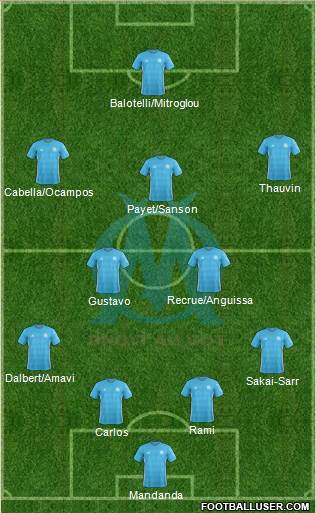 Olympique de Marseille Formation 2018