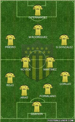 Club Atlético Peñarol Formation 2018