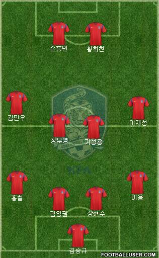 South Korea Formation 2018