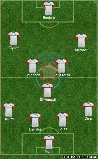 Morocco Formation 2018