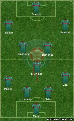 Morocco Formation 2018