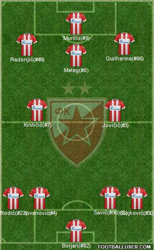 FC Red Star Belgrade Formation 2018