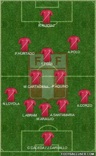 Peru Formation 2018