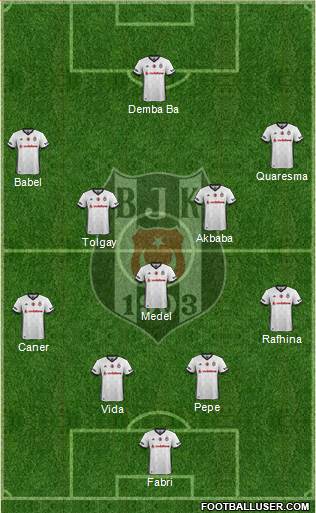 Besiktas JK Formation 2018