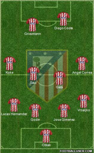 C. Atlético Madrid S.A.D. Formation 2018