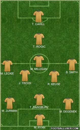 Australia Formation 2018