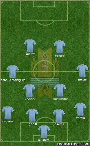 Uruguay Formation 2018