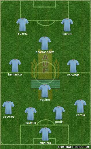 Uruguay Formation 2018