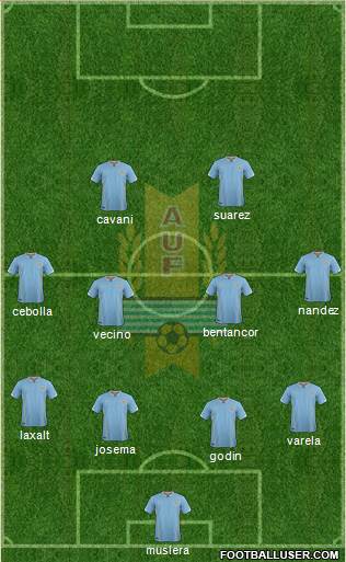 Uruguay Formation 2018