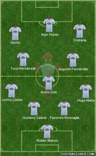 R.C. Celta S.A.D. Formation 2018