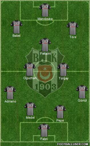 Besiktas JK Formation 2018