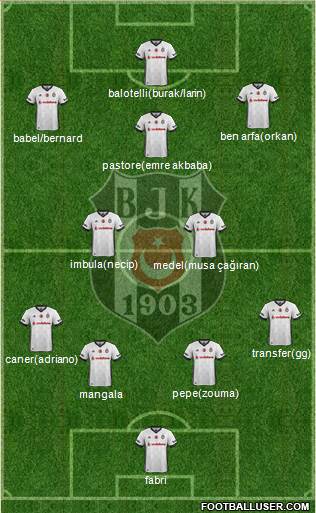 Besiktas JK Formation 2018