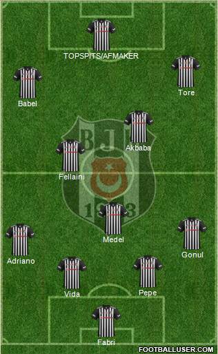 Besiktas JK Formation 2018