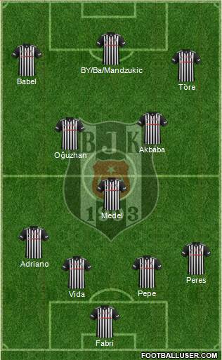 Besiktas JK Formation 2018