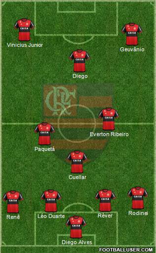 CR Flamengo Formation 2018