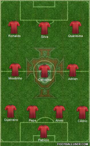 Portugal Formation 2018