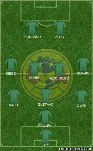 Club de Fútbol América Formation 2018