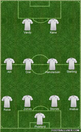 England Formation 2018