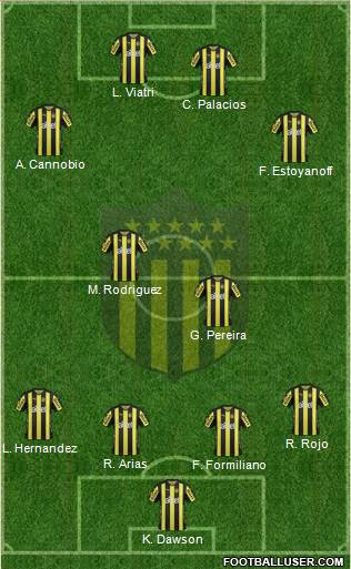 Club Atlético Peñarol Formation 2018