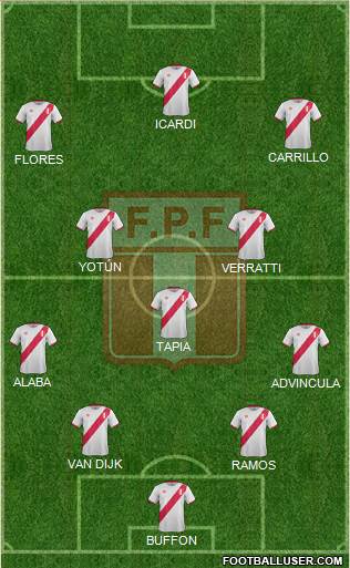 Peru Formation 2018