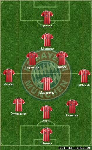 FC Bayern München Formation 2018