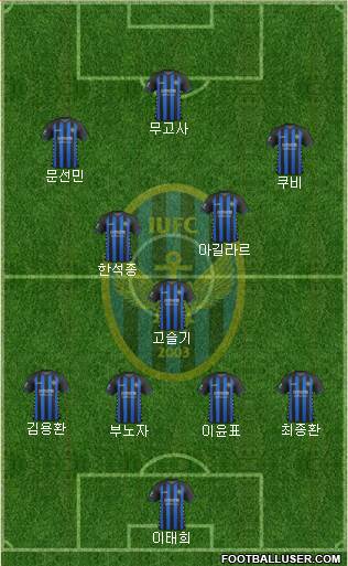 Incheon United Formation 2018