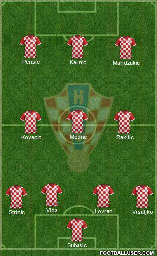 Croatia Formation 2018