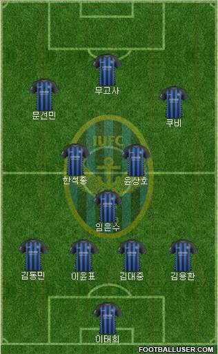 Incheon United Formation 2018