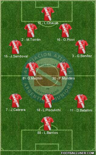 Argentinos Juniors Formation 2018