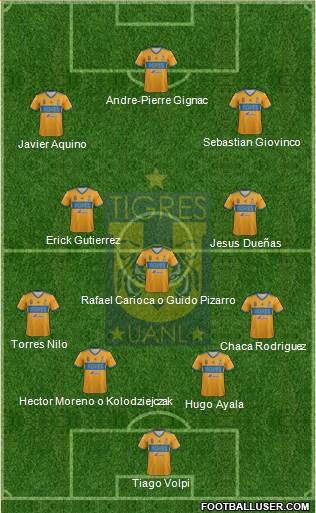 Club Universitario de Nuevo León Formation 2018