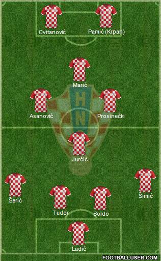 Croatia Formation 2018