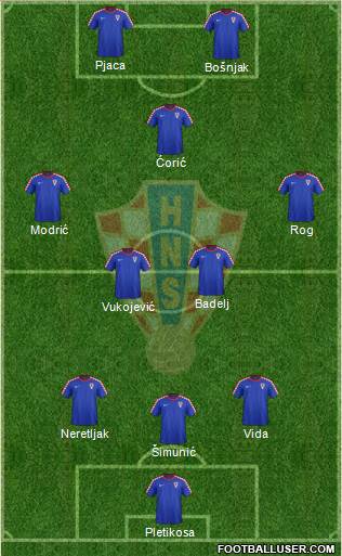 Croatia Formation 2018