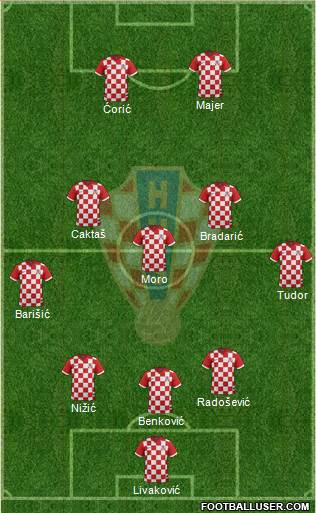 Croatia Formation 2018