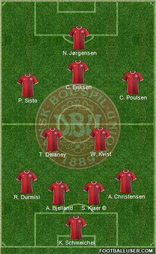 Denmark Formation 2018