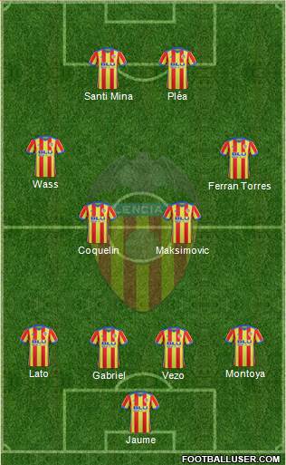 Valencia C.F., S.A.D. Formation 2018