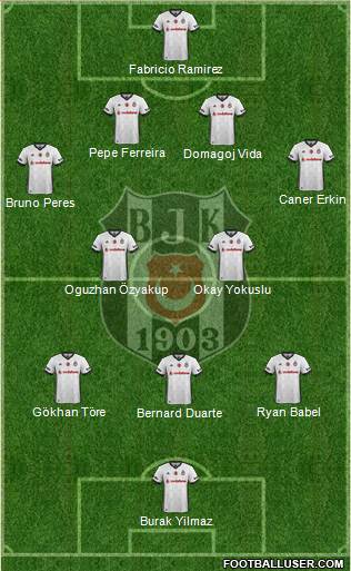 Besiktas JK Formation 2018